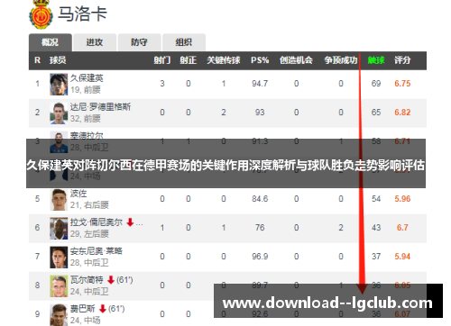 久保建英对阵切尔西在德甲赛场的关键作用深度解析与球队胜负走势影响评估