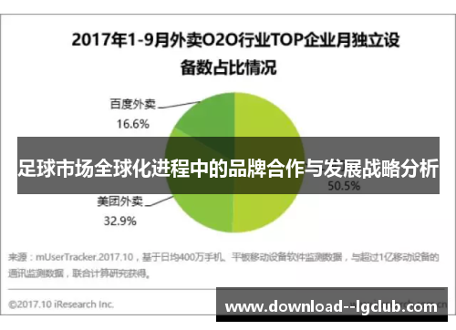 足球市场全球化进程中的品牌合作与发展战略分析